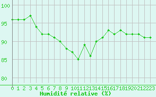 Courbe de l'humidit relative pour Liefrange (Lu)