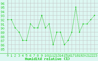 Courbe de l'humidit relative pour Nancy - Essey (54)