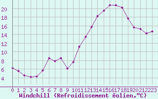 Courbe du refroidissement olien pour Mont-Saint-Vincent (71)