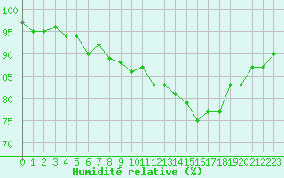 Courbe de l'humidit relative pour Sorcy-Bauthmont (08)