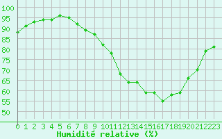 Courbe de l'humidit relative pour Liefrange (Lu)