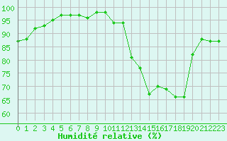 Courbe de l'humidit relative pour Renwez (08)