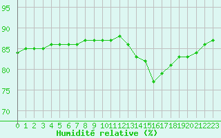 Courbe de l'humidit relative pour Fains-Veel (55)