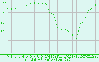 Courbe de l'humidit relative pour Ploudalmezeau (29)