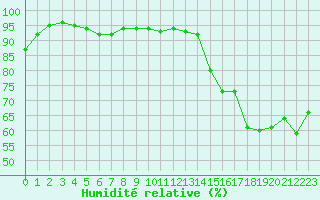 Courbe de l'humidit relative pour Le Touquet (62)