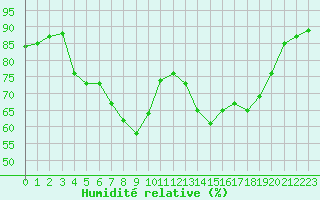Courbe de l'humidit relative pour Cap Gris-Nez (62)
