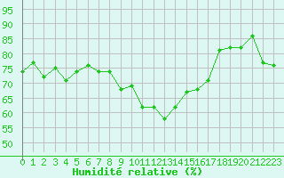 Courbe de l'humidit relative pour Grimentz (Sw)