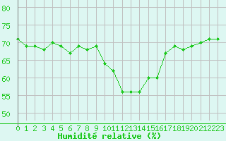 Courbe de l'humidit relative pour Grimentz (Sw)