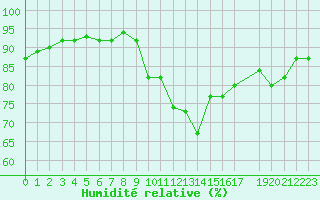 Courbe de l'humidit relative pour Lamballe (22)