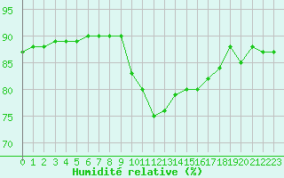 Courbe de l'humidit relative pour Preonzo (Sw)