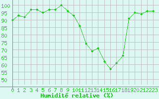 Courbe de l'humidit relative pour Herhet (Be)
