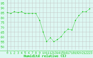 Courbe de l'humidit relative pour Agde (34)