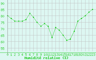 Courbe de l'humidit relative pour Hohrod (68)