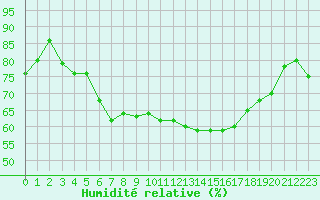 Courbe de l'humidit relative pour Crest (26)