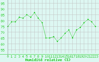 Courbe de l'humidit relative pour Agde (34)