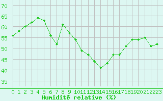 Courbe de l'humidit relative pour Calvi (2B)