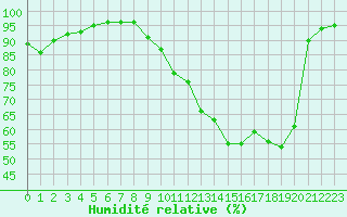 Courbe de l'humidit relative pour Crest (26)