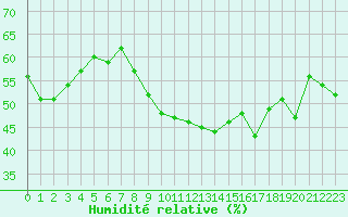 Courbe de l'humidit relative pour Cavalaire-sur-Mer (83)