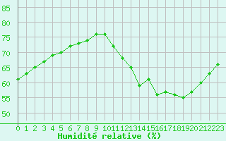 Courbe de l'humidit relative pour Fains-Veel (55)