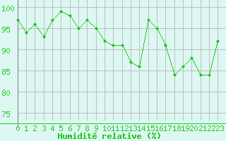 Courbe de l'humidit relative pour Boulogne (62)