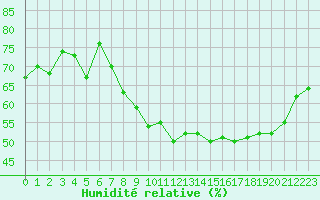 Courbe de l'humidit relative pour Grimentz (Sw)