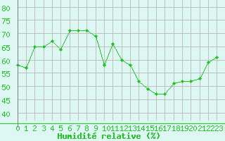 Courbe de l'humidit relative pour Jan (Esp)