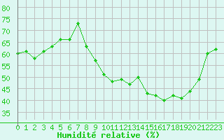 Courbe de l'humidit relative pour Bouligny (55)