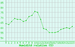 Courbe de l'humidit relative pour Xert / Chert (Esp)
