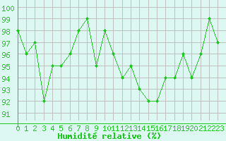Courbe de l'humidit relative pour Cabris (13)