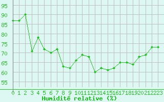 Courbe de l'humidit relative pour Recoubeau (26)