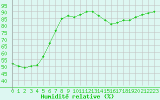 Courbe de l'humidit relative pour Ruffiac (47)