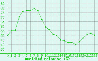 Courbe de l'humidit relative pour Crest (26)