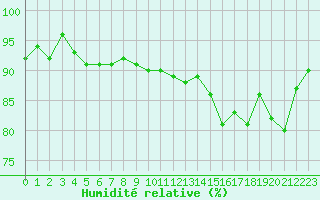 Courbe de l'humidit relative pour Renwez (08)