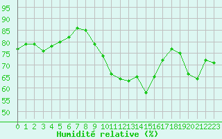 Courbe de l'humidit relative pour Villarzel (Sw)