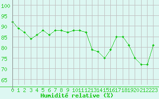 Courbe de l'humidit relative pour Grimentz (Sw)