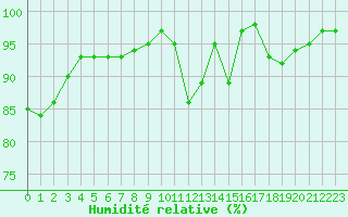 Courbe de l'humidit relative pour Trappes (78)