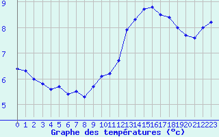 Courbe de tempratures pour Ste (34)