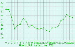 Courbe de l'humidit relative pour Grimentz (Sw)