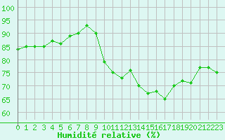 Courbe de l'humidit relative pour Dieppe (76)