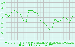 Courbe de l'humidit relative pour Saint-Brieuc (22)