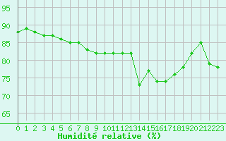 Courbe de l'humidit relative pour Vichy (03)