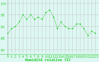 Courbe de l'humidit relative pour Sorcy-Bauthmont (08)