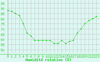 Courbe de l'humidit relative pour Crest (26)