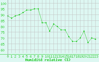 Courbe de l'humidit relative pour Calvi (2B)