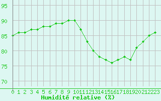 Courbe de l'humidit relative pour Rethel (08)
