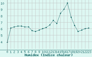 Courbe de l'humidex pour Leign-les-Bois (86)