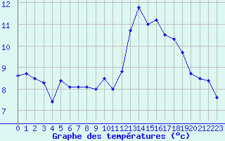 Courbe de tempratures pour Ste (34)