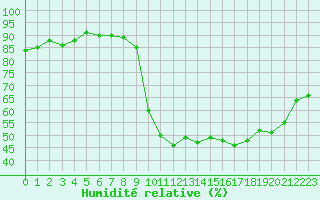 Courbe de l'humidit relative pour Variscourt (02)
