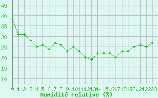 Courbe de l'humidit relative pour Grimentz (Sw)