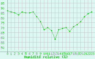 Courbe de l'humidit relative pour Calvi (2B)